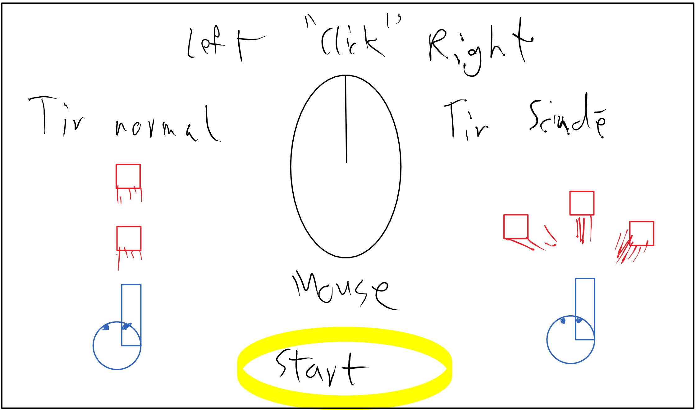 Fig.2 : Contrôles pour jouer au jeu.